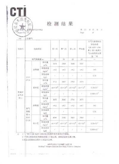 福建三木废气焚烧炉通过环保部门检测